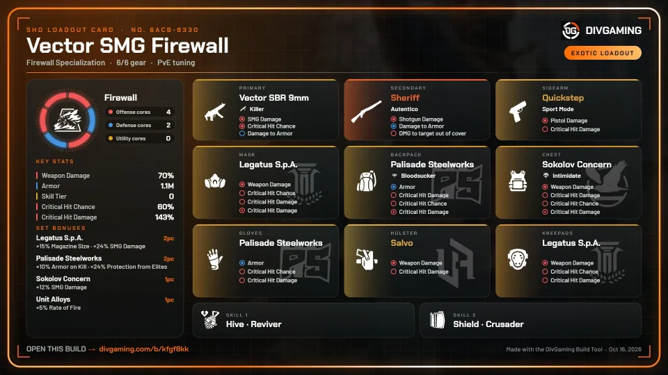 Vector SMG Firewall Build loadout card