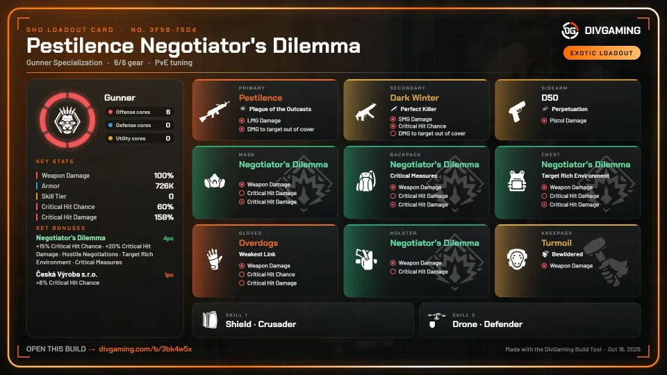 Pestilence Negotiator's Dilemma loadout card