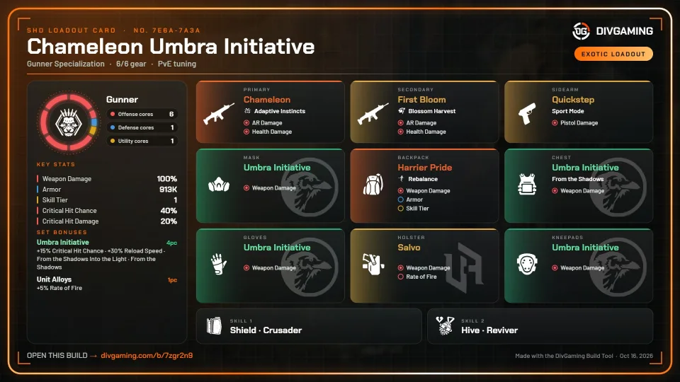 Chameleon Umbra Initiative loadout card
