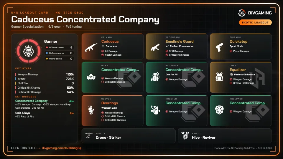 Caduceus Concentrated Company loadout card