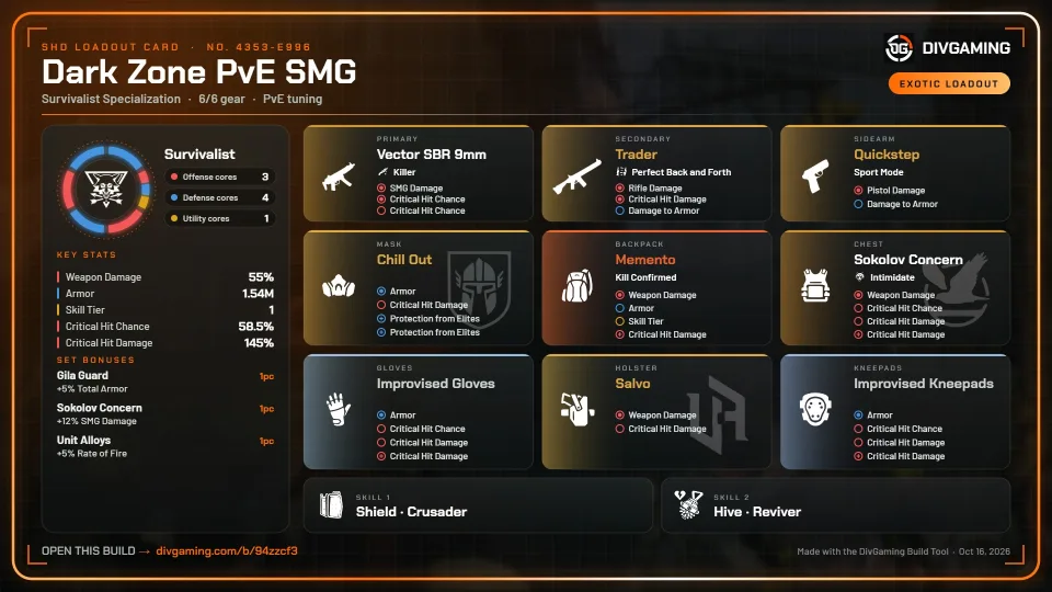 Dark Zone PvE SMG Build loadout card
