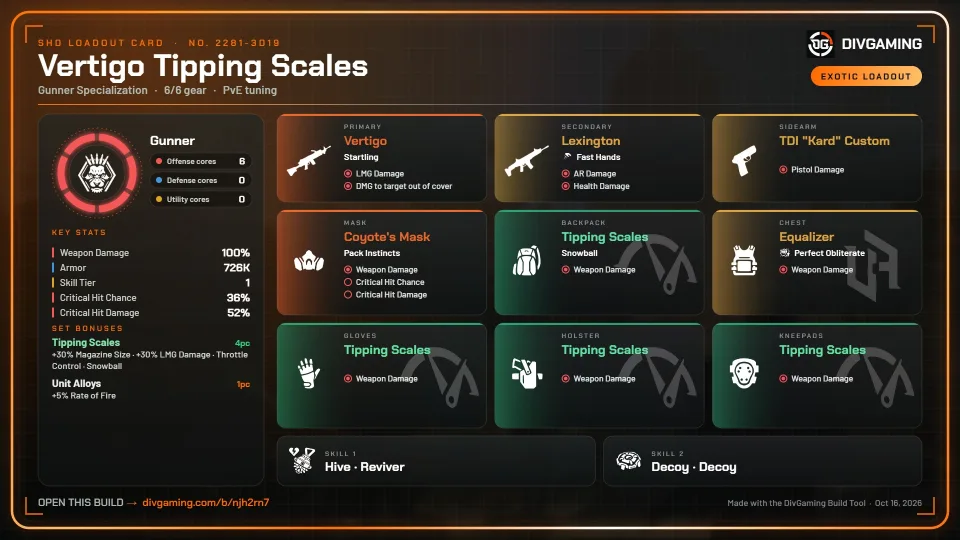 Vertigo Tipping Scales LMG loadout card