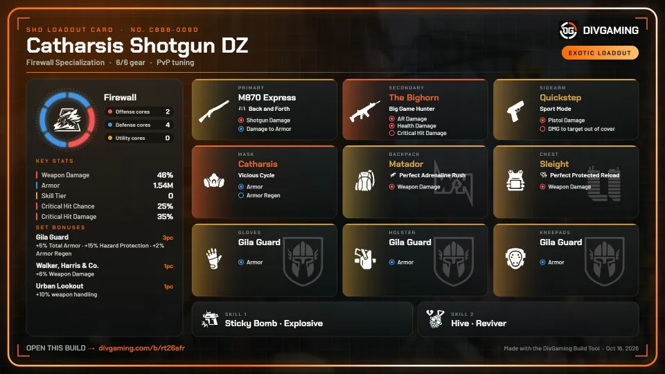 Catharsis Shotgun Dark Zone PvP loadout card