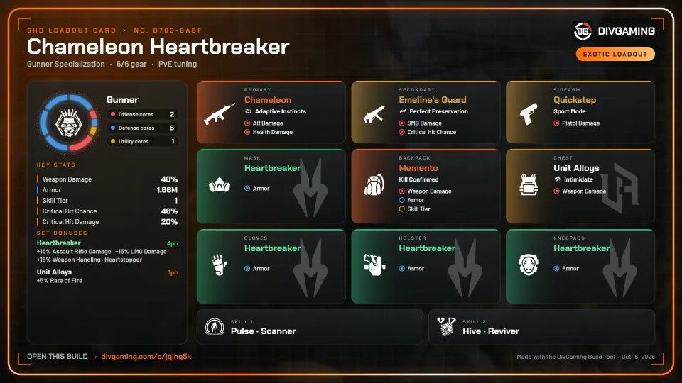 Chameleon Heartbreaker loadout card