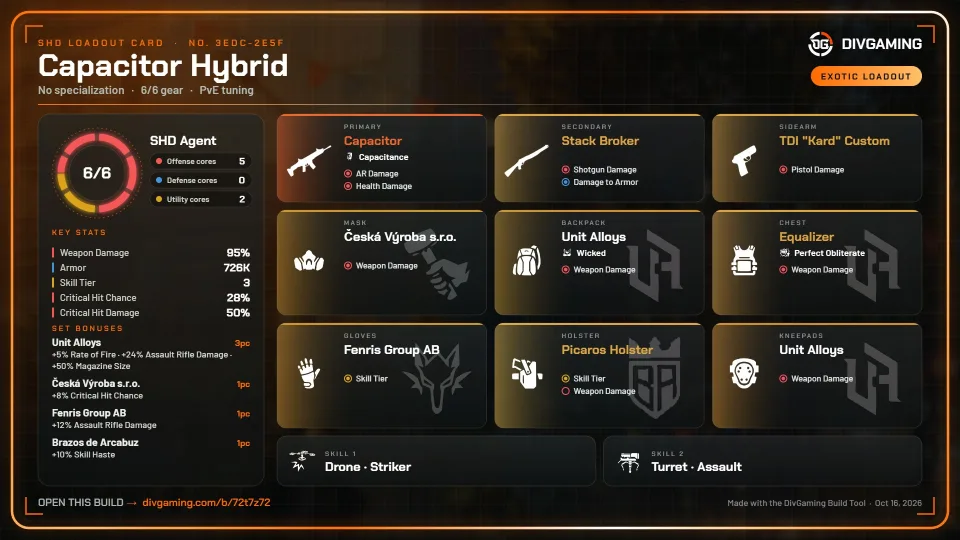 Capacitor Hybrid (Prototype) loadout card