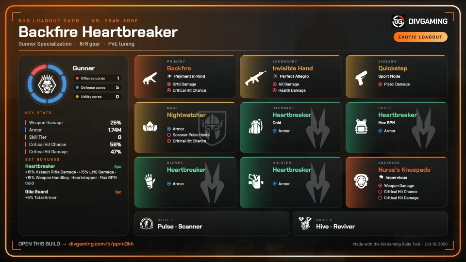 Backfire Heartbreaker (Nightwatcher) loadout card