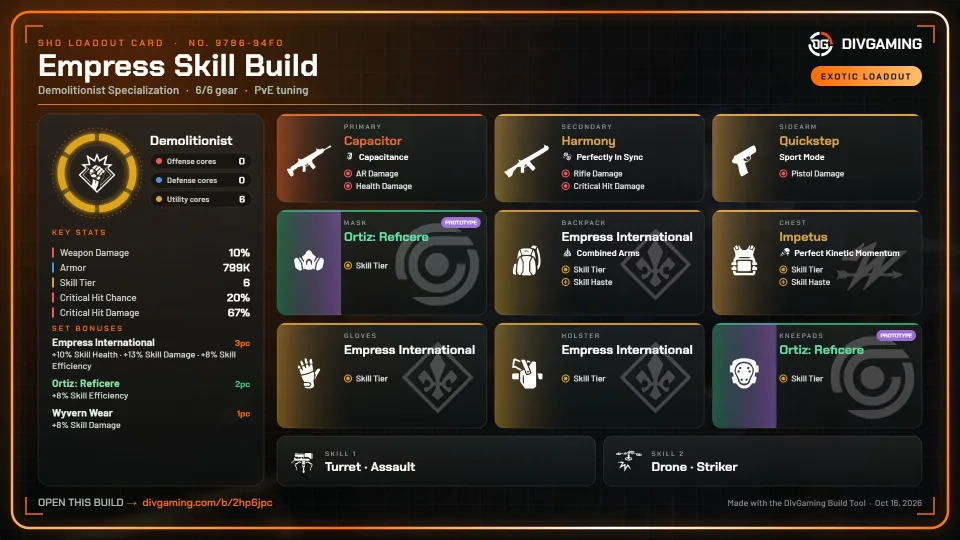 Empress Skill Build (Capacitor) loadout card