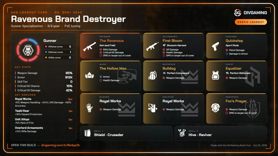 The Ravenous Brand Destroyer loadout card