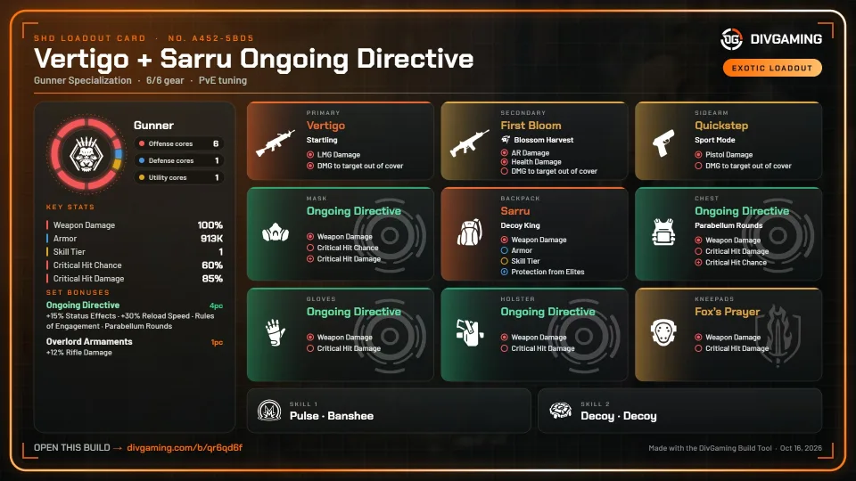 Vertigo + Sarru Ongoing Directive loadout card
