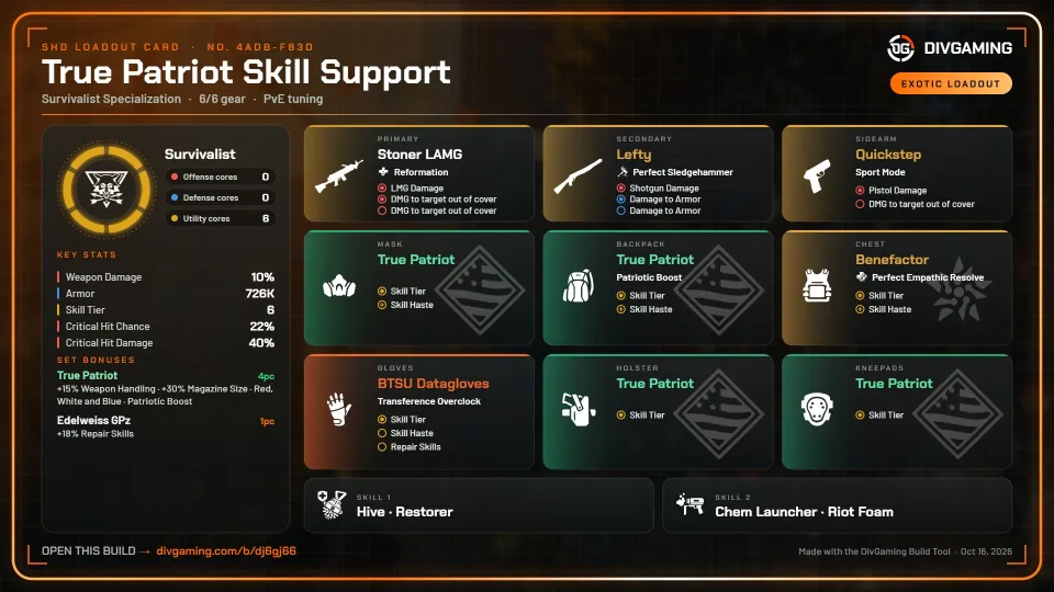 True Patriot Skill Support loadout card
