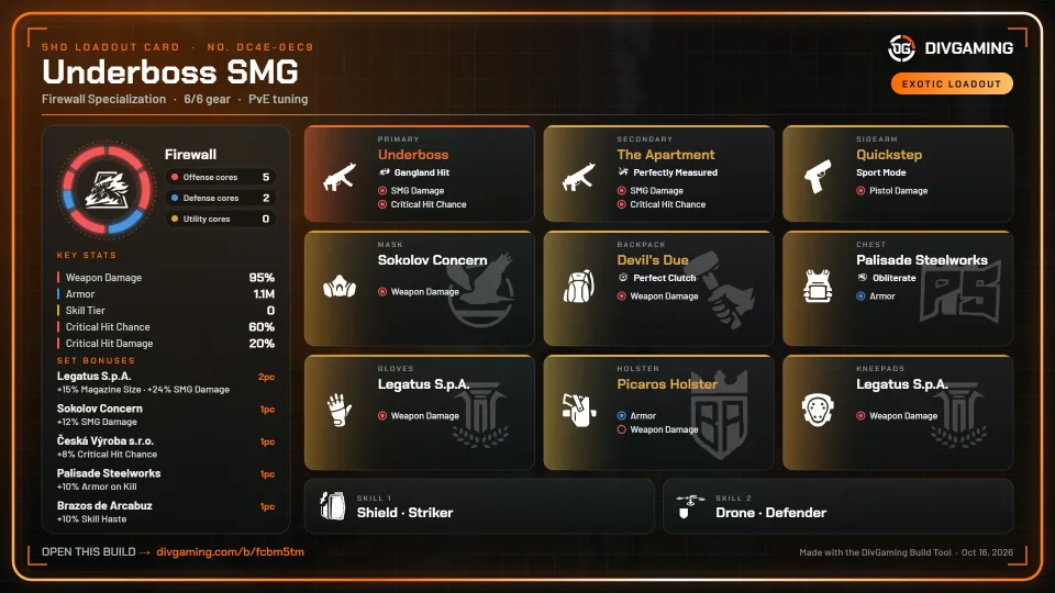 Underboss SMG (Obliterate + Clutch) loadout card