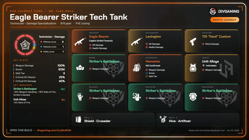 Eagle Bearer Striker Tech Tank loadout card