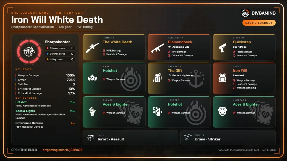 Iron Will White Death Sniper loadout card