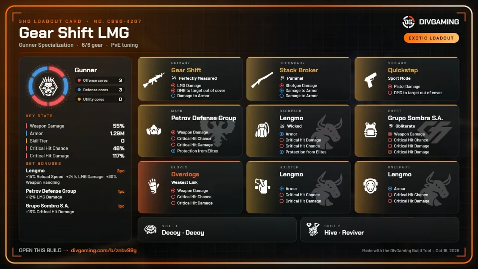 Gear Shift LMG (Prototype) loadout card