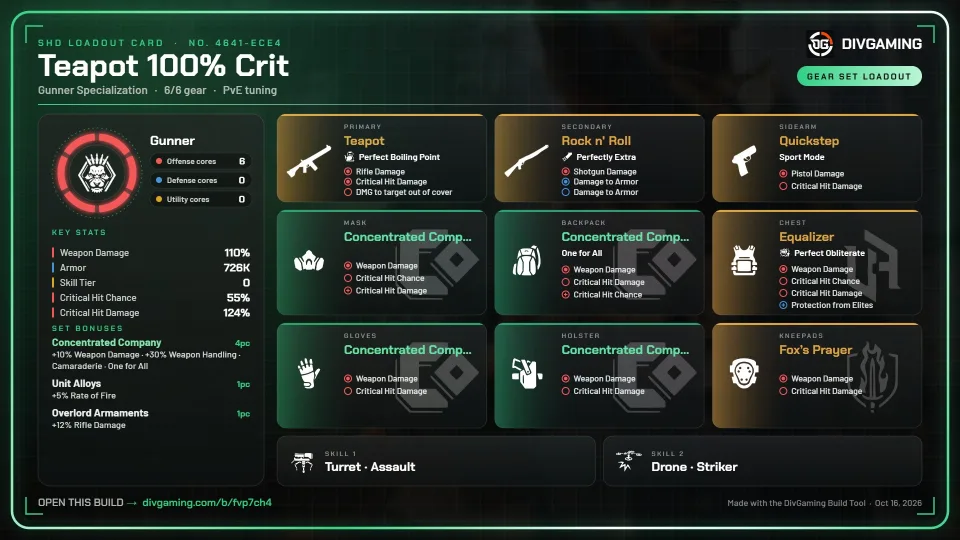 Teapot 100% Crit Concentrated Company loadout card