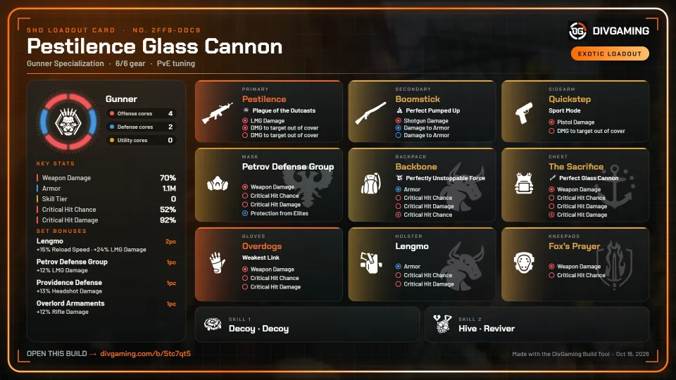 Pestilence Glass Cannon (Updated) loadout card