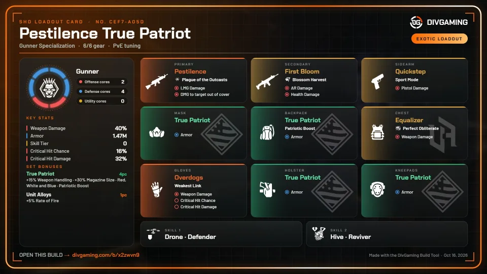 Pestilence True Patriot loadout card