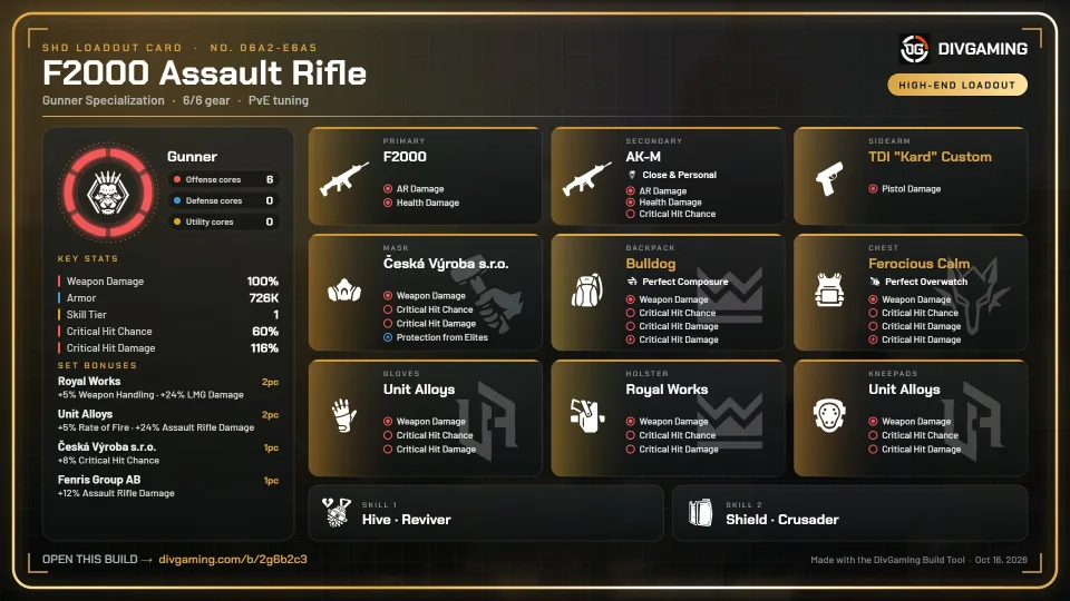 F2000 Assault Rifle Build loadout card