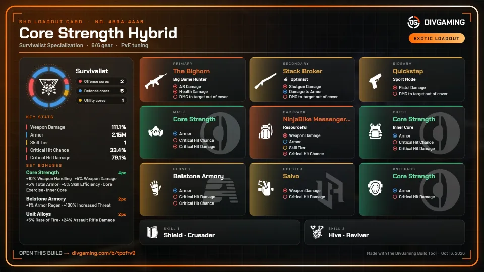 Core Strength Hybrid loadout card